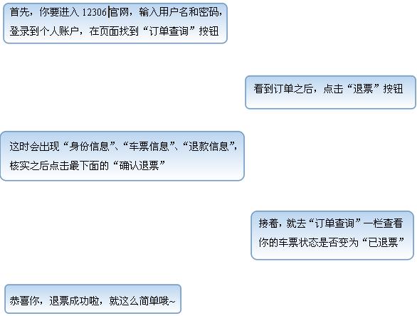 12306網上如何退票 退票流程